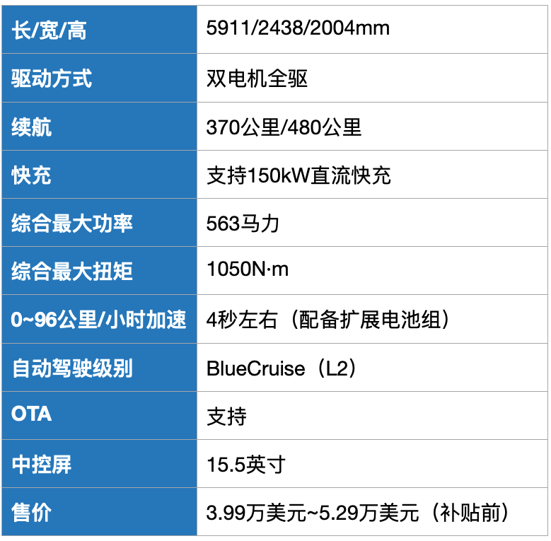 福特的电动化“生意”：纯电皮卡发布后，又宣布成立电池合资公司