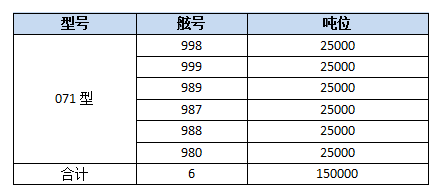 七十一載鑄造海上鋼鐵長城——人民海軍現(xiàn)役艦艇一覽