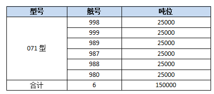 七十一载铸造海上钢铁长城——人民海军现役舰艇一览