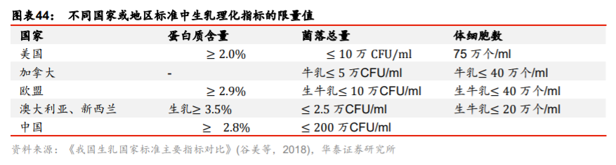 双循环专题报告：消费市场建设是循环顺畅的基础