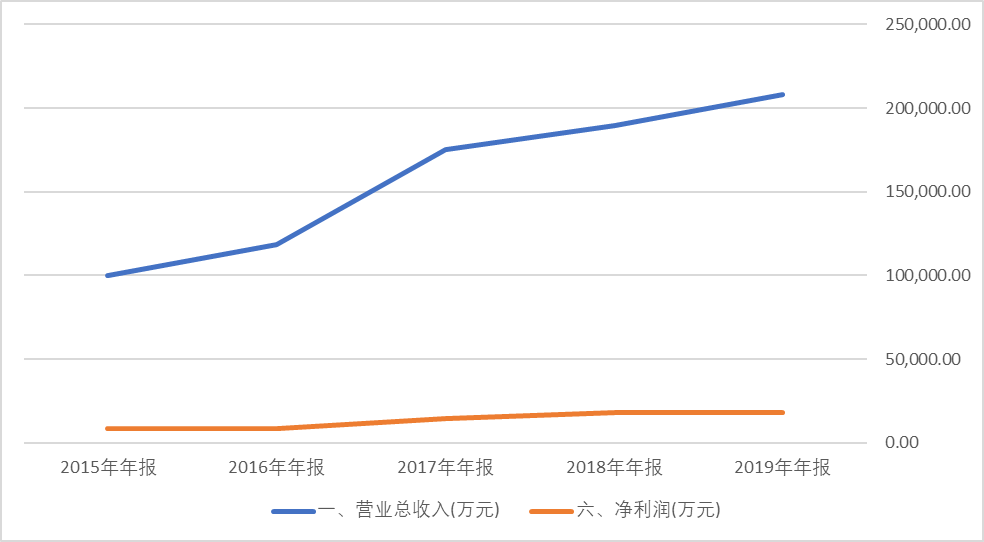 暴走的蓝手套：英科医疗和蓝帆医疗