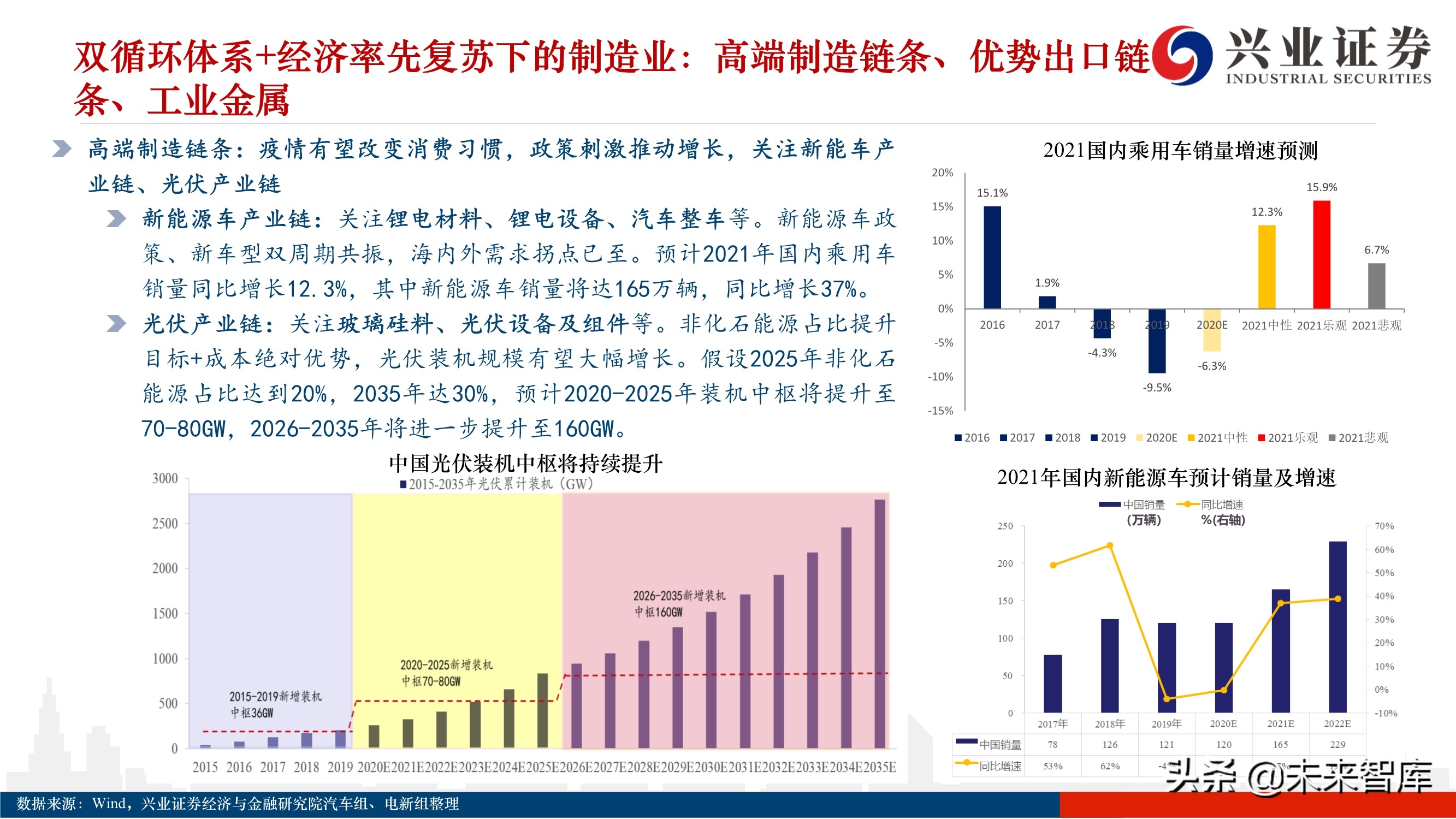 2021年度A股投资策略：A股美股化，长牛行稳致远