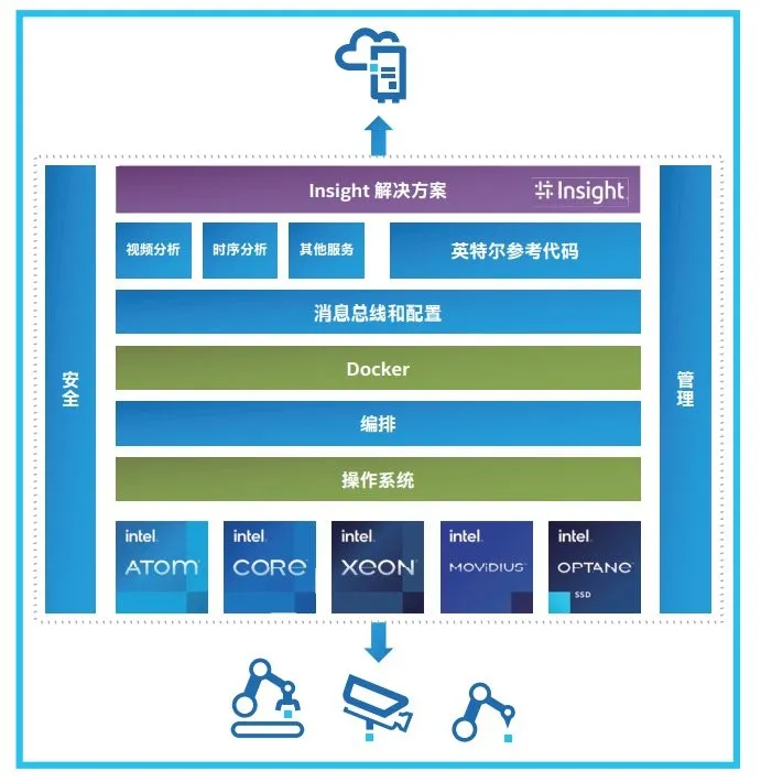 雇不起的质检员，停不起机的工厂，制造业转型有何良方？