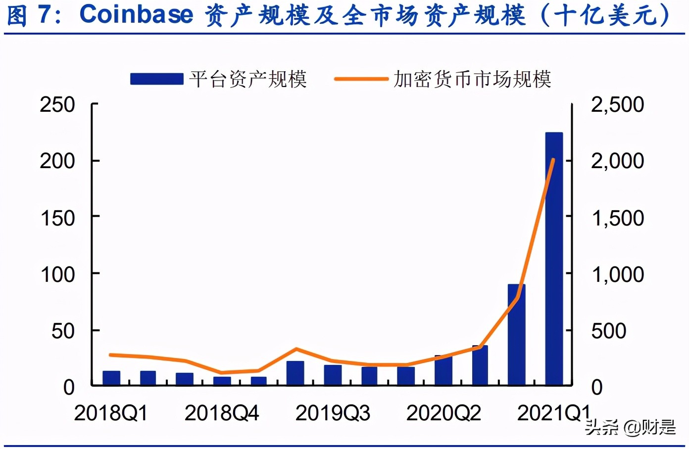 区块链专题报告：全美第一大加密货币综合金融服务商深度解析