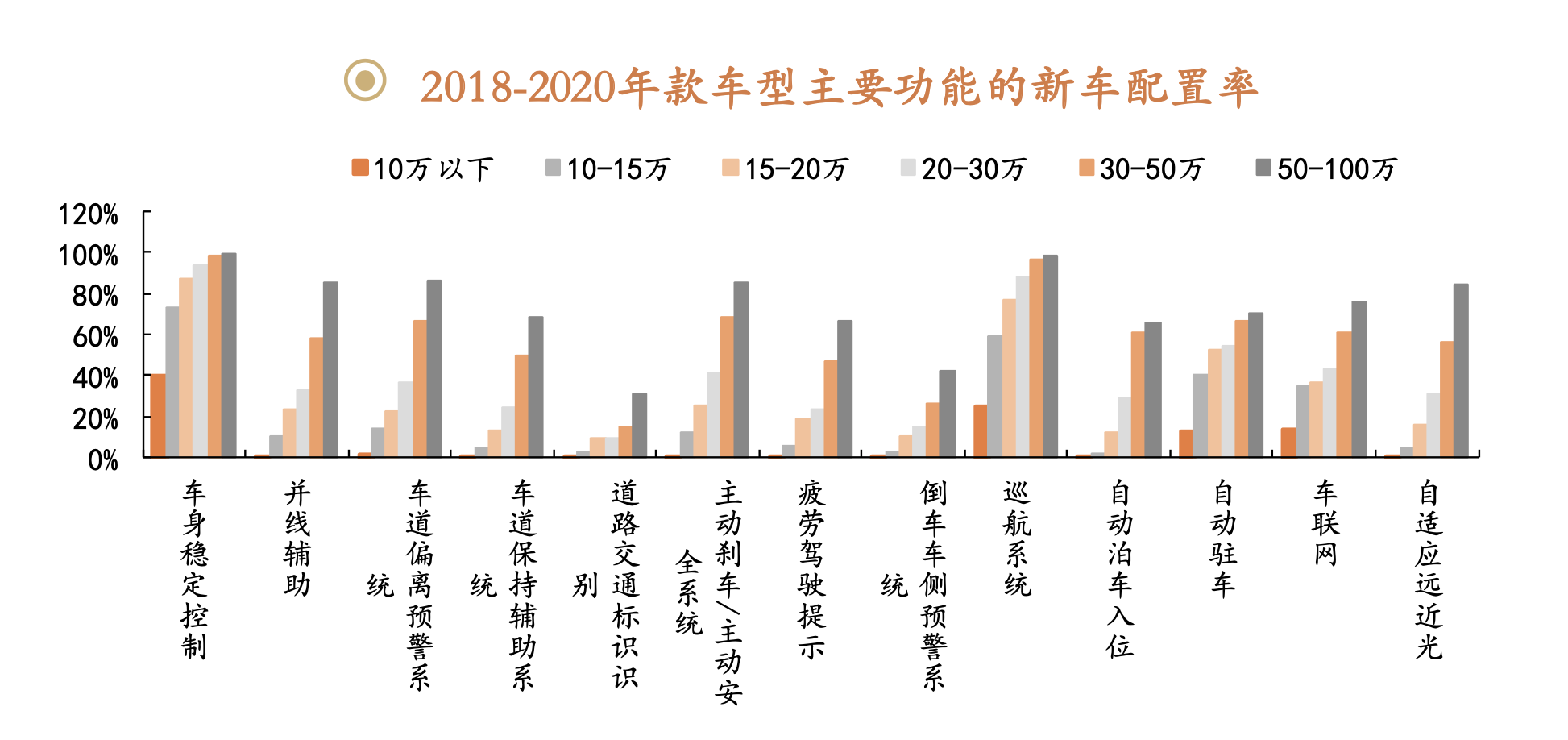 汽车科技前瞻：汽车智能化配置未来展望
