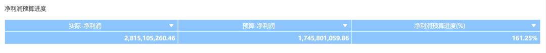 「经营分析报告」怎么做？这套模板让领导一看就懂