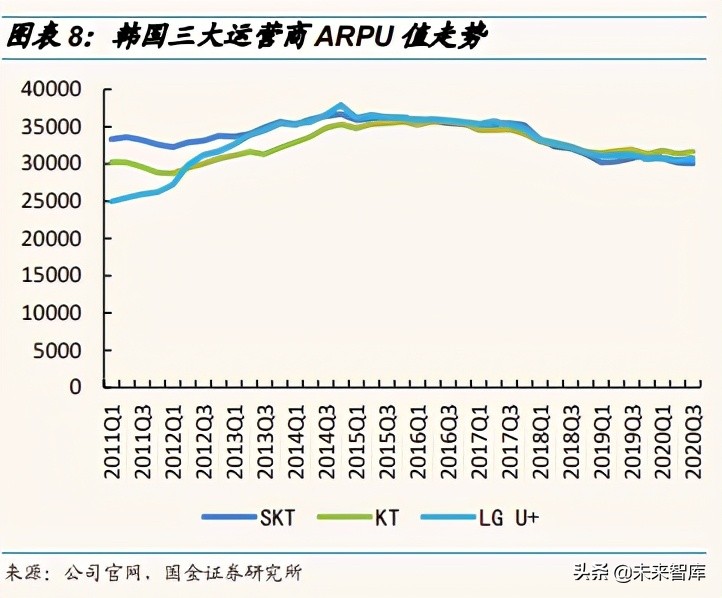 通信行业深度报告：分化与融合持续，优选低估值和高成长龙头