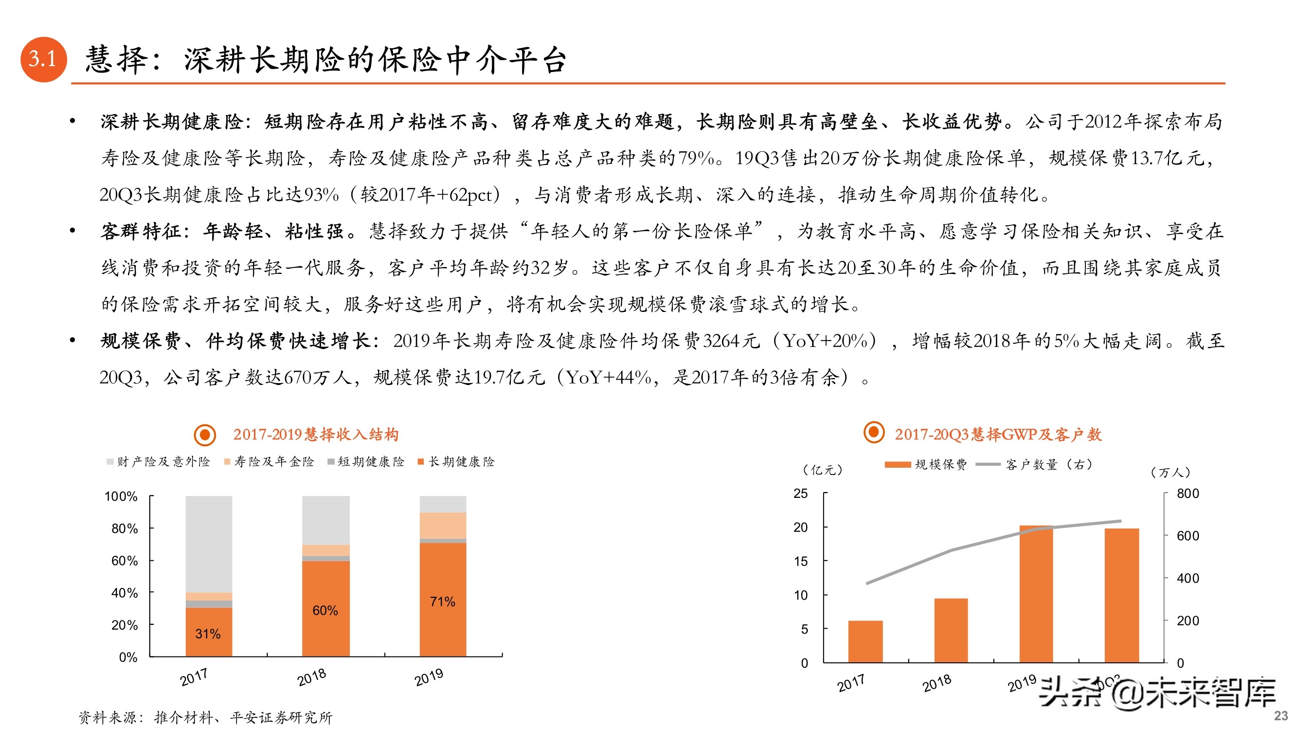 保险科技专题报告：B2B2C流量为王，颠覆传统业务模式