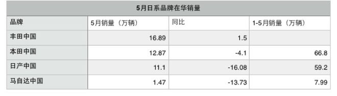 5月销量下滑，阿特兹全球停产，马自达还有“活路”吗？