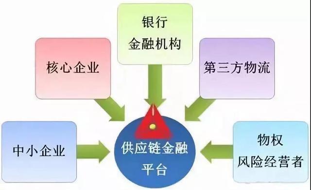 3分钟让你读懂银行承兑汇票，商业承兑汇票，供应链金融前世今生