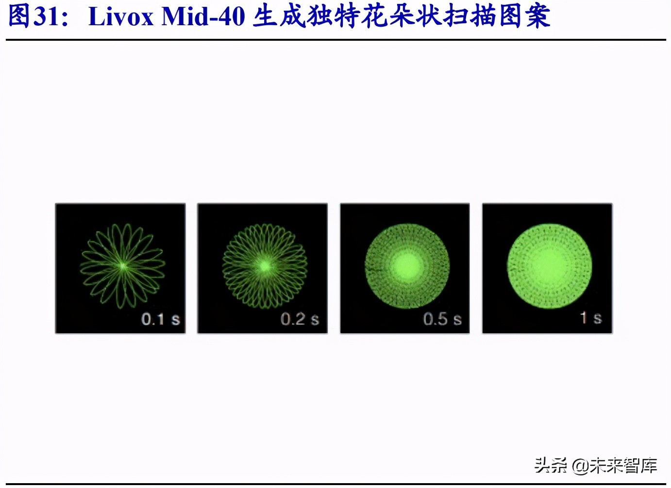 激光雷达行业研究：智能汽车之“眼”，千亿蓝海市场开启