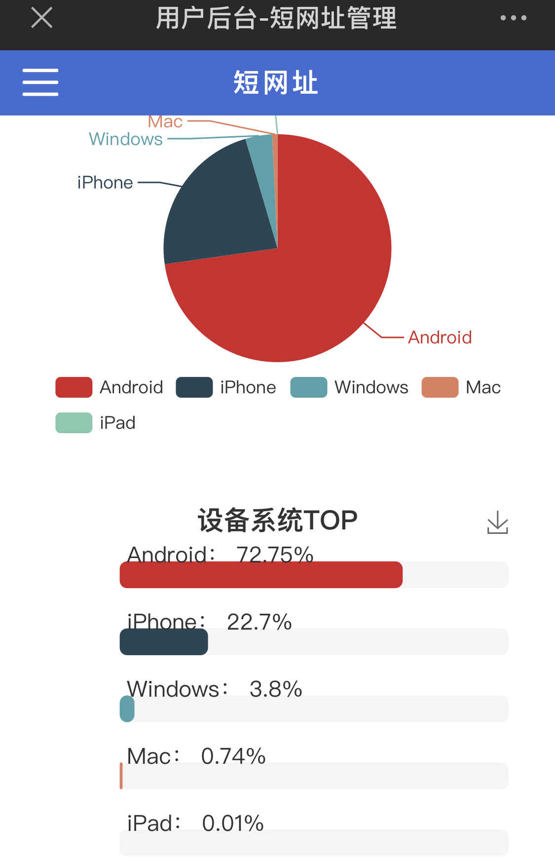 到处可见的短链接/短网址，到底有什么优势？缩我短网址