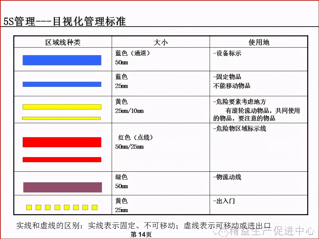 「精益学堂」车间、仓库、办公室的5S管理及目视化管理标准