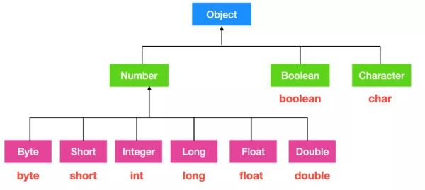 Java也能发糖？真甜