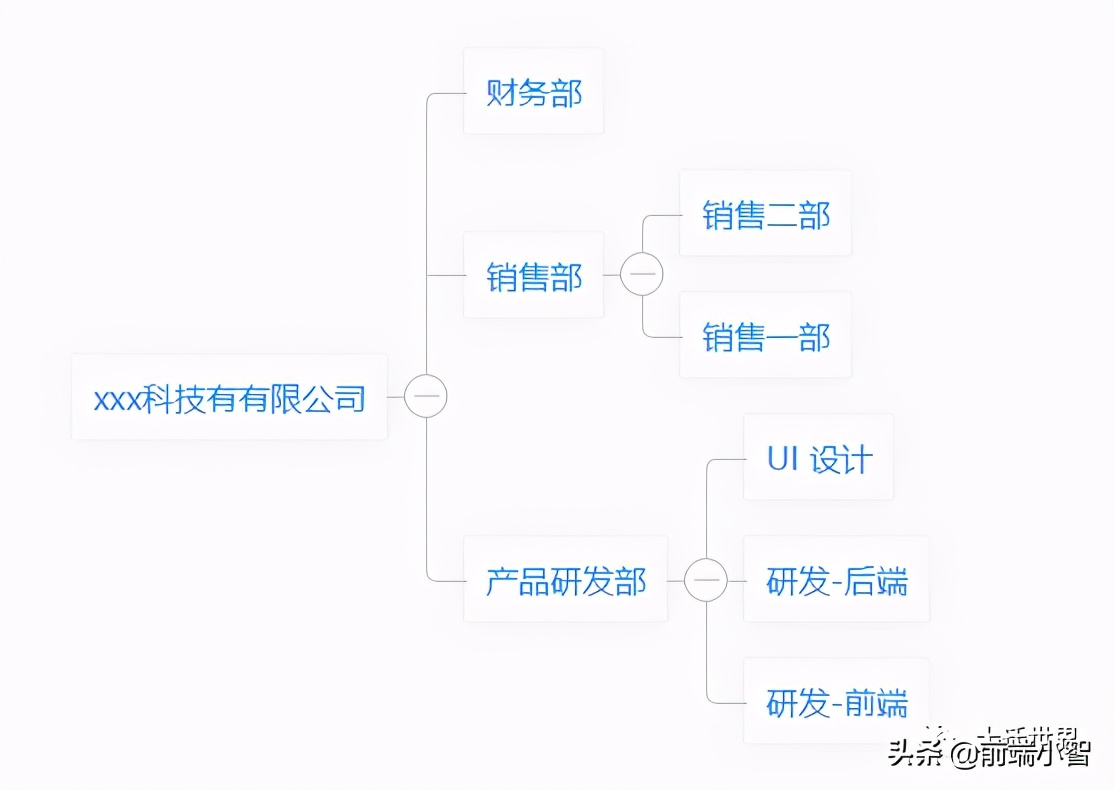 我开源了第一个基于Vue的组织架构树组件