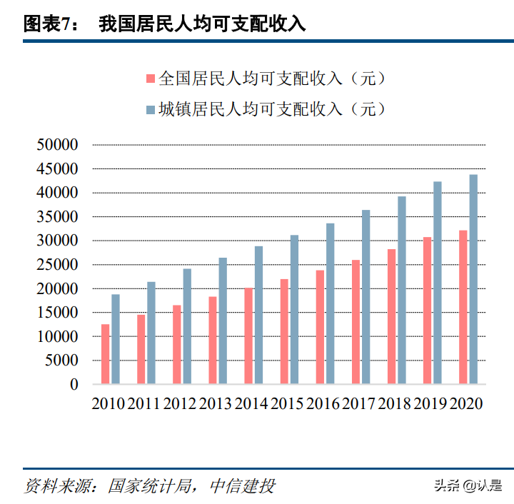 植发行业研究：植发行业前景广阔，龙头连锁抢占先机