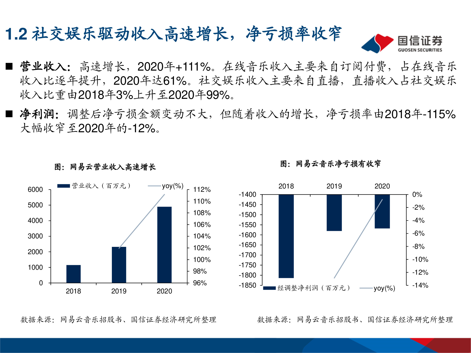 网易云音乐专题研究：年轻化的音乐社区