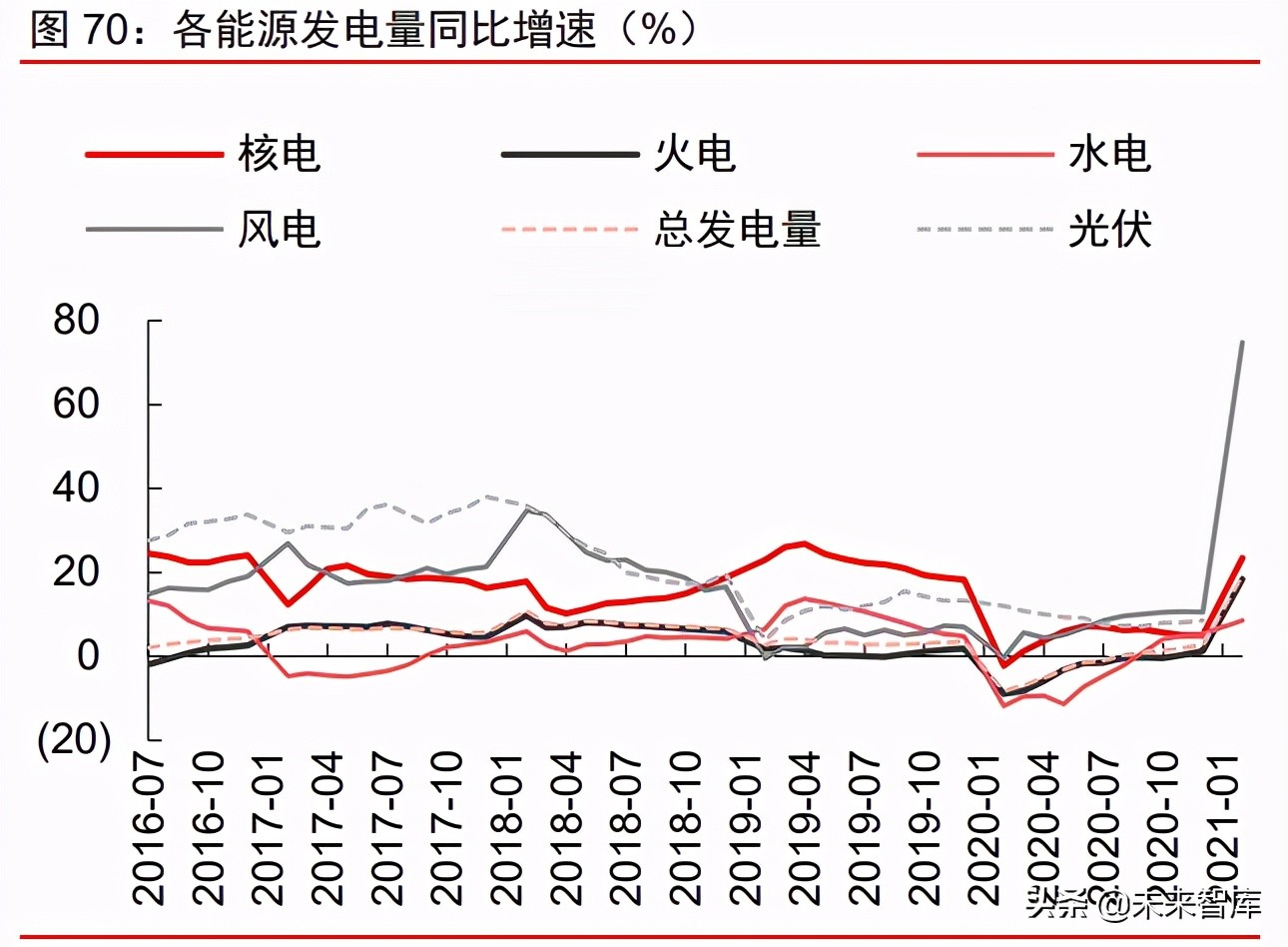 周期產業2021年下半年投資策略：周期景氣延續，成長未來可期