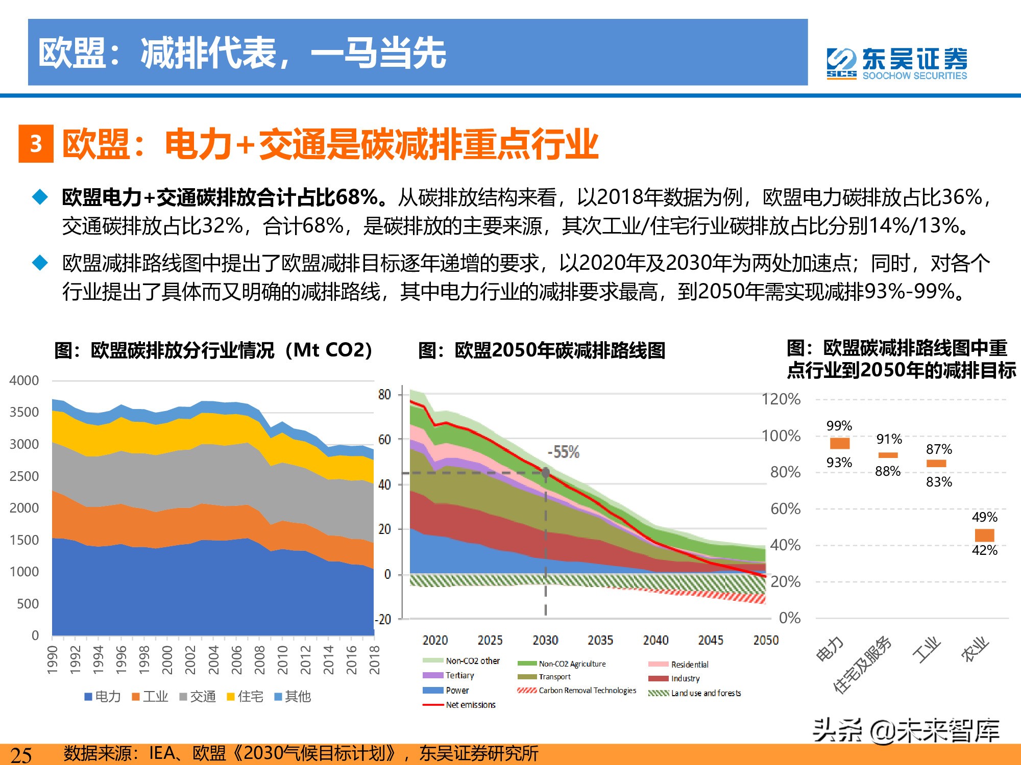 新能源行业研究：碳达峰引领，光伏成为主力，电动化如火如荼