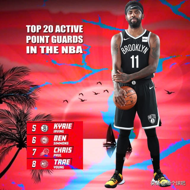 美媒更新NBA现役前20控卫，威少第14，哈登超欧文