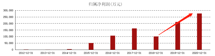 净利大跌54%，市值蒸发超600亿，三七互娱困在“买量”模式里？