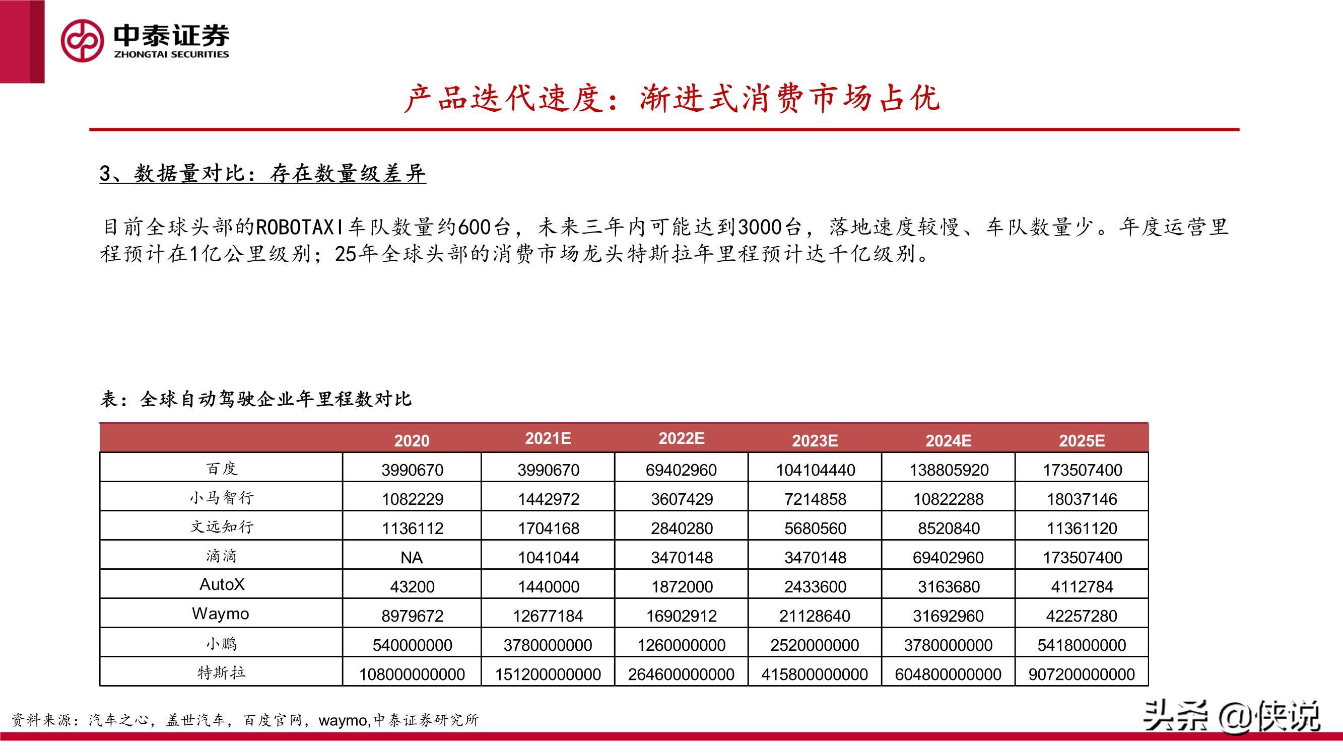 汽车智能化的商业化路径、产业演进及投资机会探讨（中泰证券）