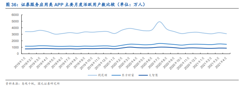 东方财富专题研究报告：稀缺互联网平台，资管打开新空间