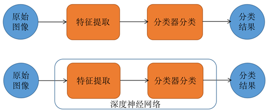 谢君泽：论大数据证明
