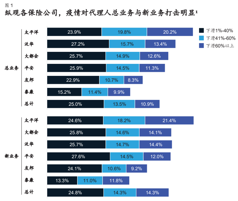 麦肯锡寿险行业专题报告：营销新思路，赋能新方式