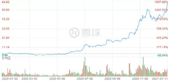 被迫“高端化”的蔚来，只因降价拼不过特斯拉？