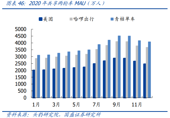滴滴专题研究报告：越过拐点，难走的路更广阔