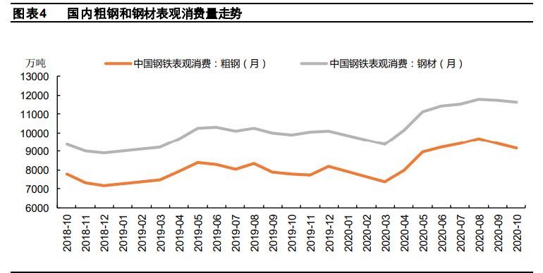钢铁行业2021年度策略报告：特钢行业依旧看好，关注兼并重组