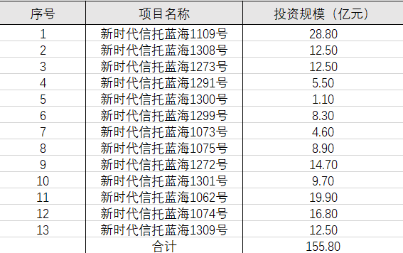 西水股份生死劫：上半年亏270亿 旗下天安财险资不抵债