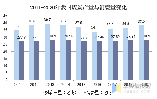 煤炭运输行业发展现状，浩吉铁路开通与进口煤或将改变行业格局