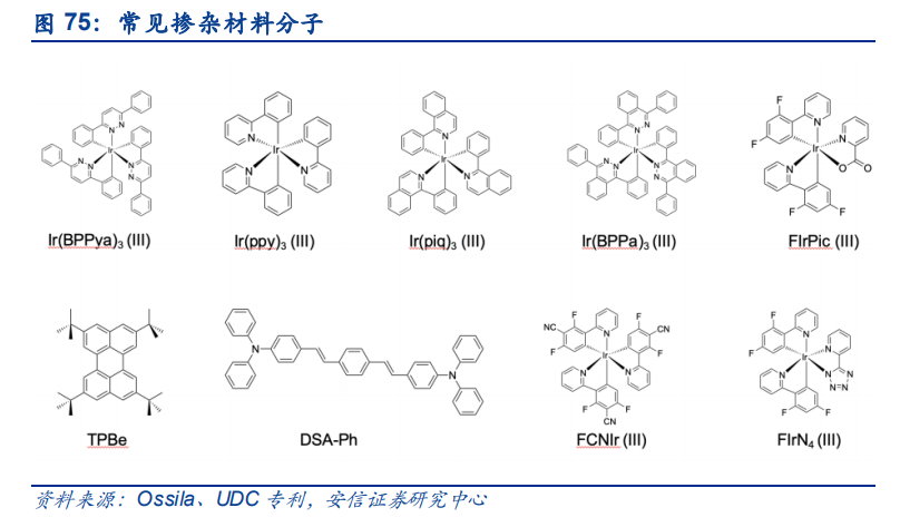 化工行业深度报告：需求复苏和补库共振，化工行业景气可期