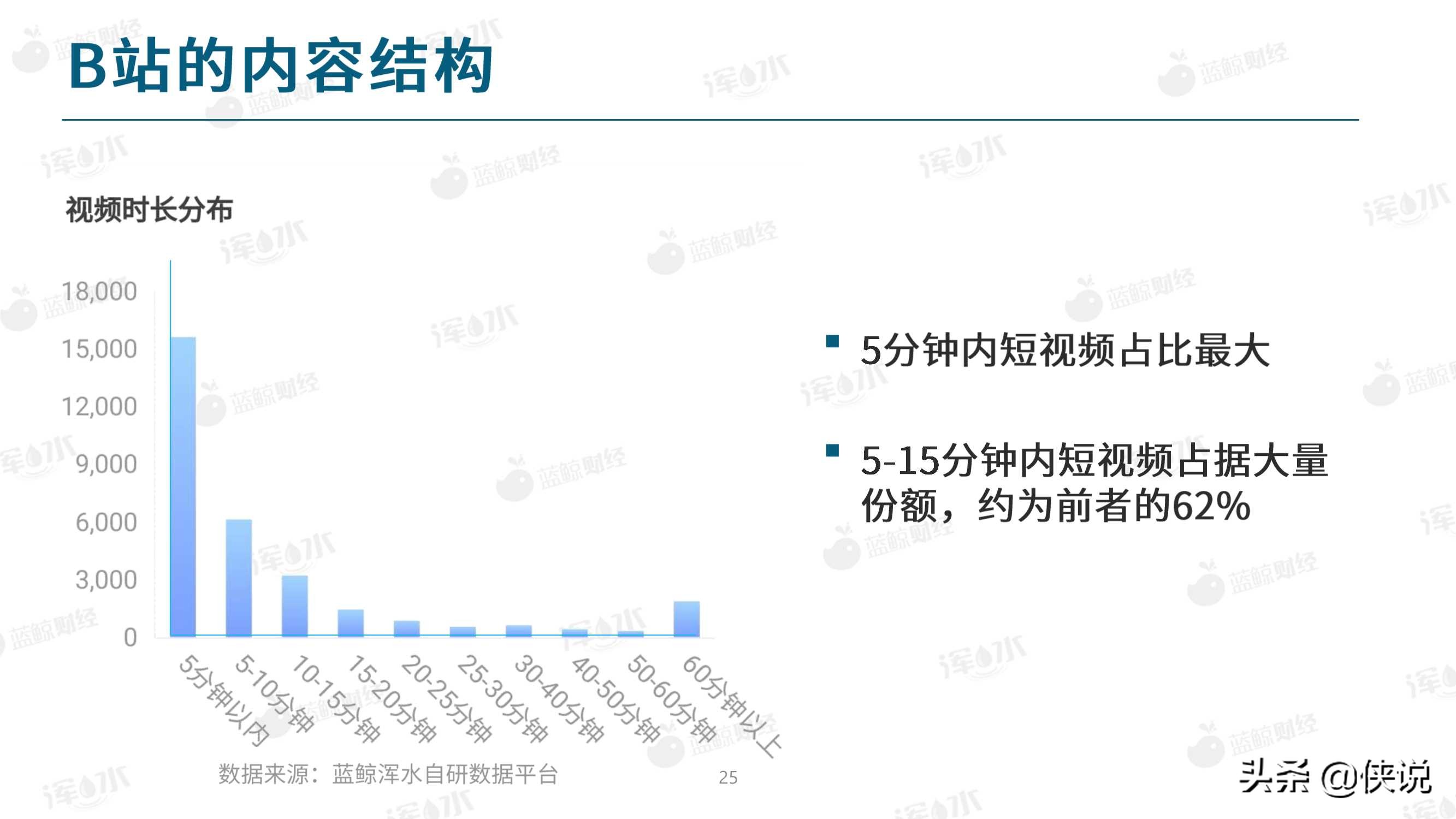 2020哔哩哔哩流量生态白皮书