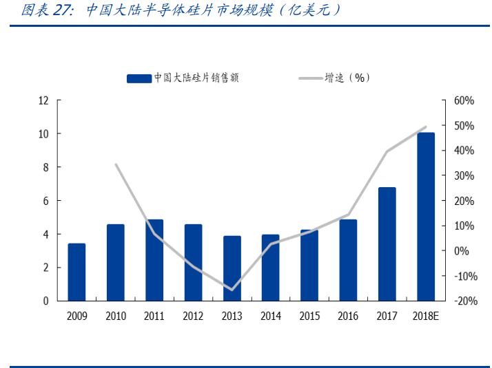 电子产业深度报告：三大拐点确定，业绩、市场情绪、全球周期