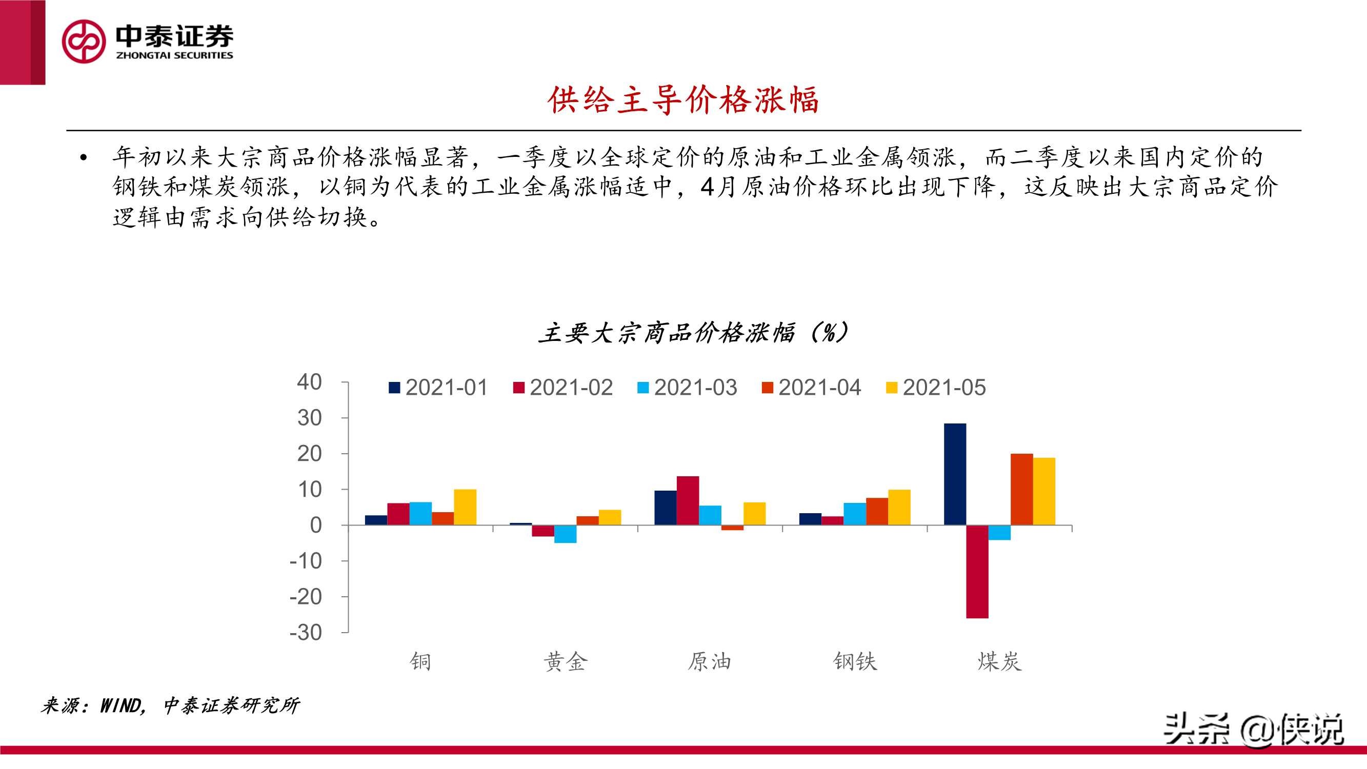 下半年宏观经济和资本市场展望：起落有时，盈亏逆转