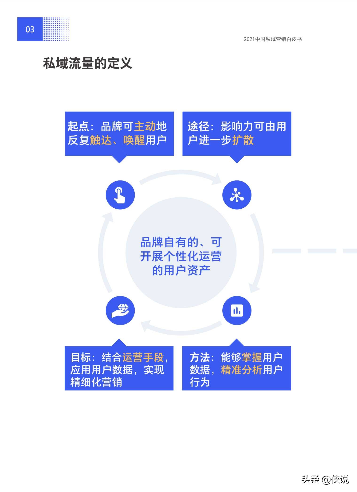 抢滩私域新战场：2021中国私域营销白皮书