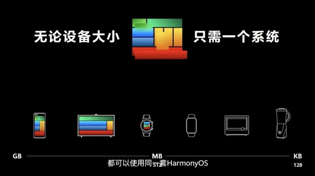 华为鸿蒙OS2.0支持更新升级机型号列表名单、系统设备要求,发布新品配置参数、价格