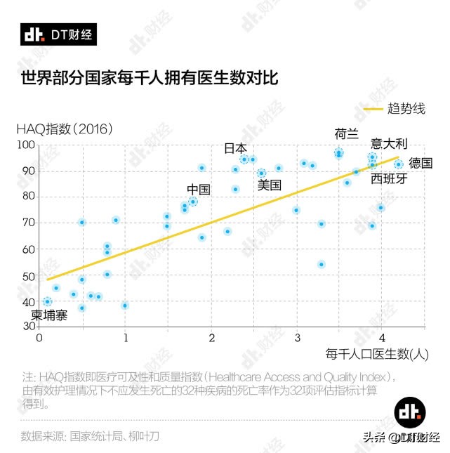 全球医疗实力盘点：中国在世界上处于什么水平？