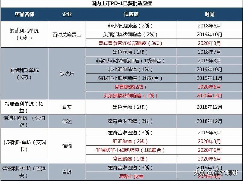 股价5天涨20%！恒瑞医药或成医保谈判最大赢家