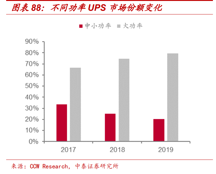通信行业深度报告：5G，物联网，云计算，军工通信