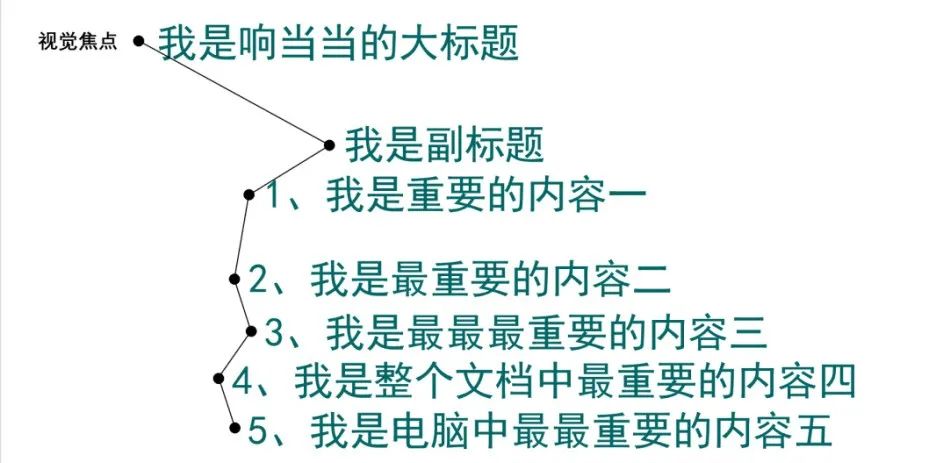 PPT是用来干什么的？用来高效传递信息的