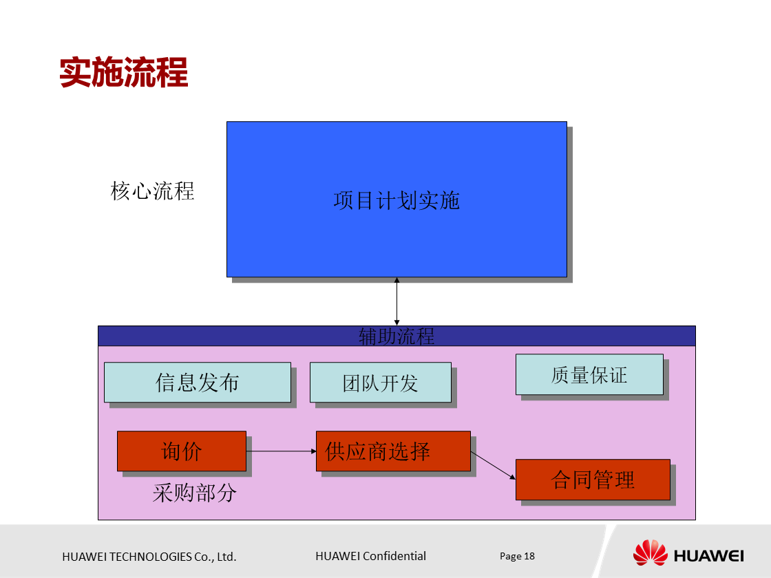 什么是项目？项目具有什么特点？华为项目管理培训PPT分享