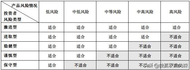 信号！二十多只银行固收类理财亏损，投资者要