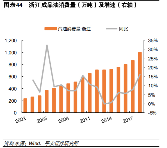 荣盛石化深度解析：炼化聚酯一体化龙头开启市值三级跳