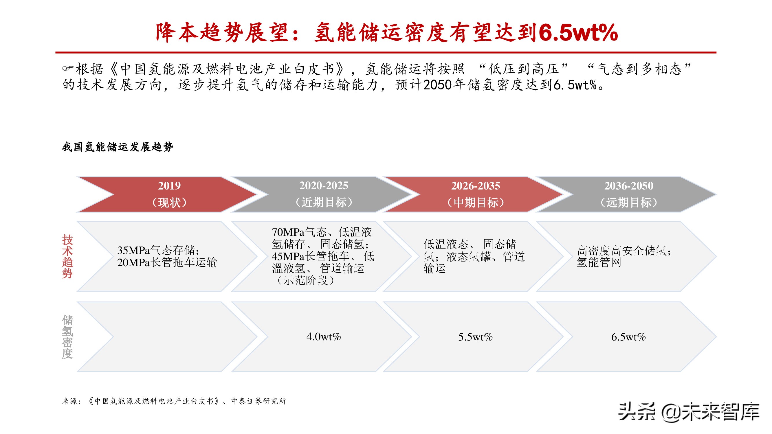 燃料电池行业深度报告：关注电堆系统及关键零部件国产化机会