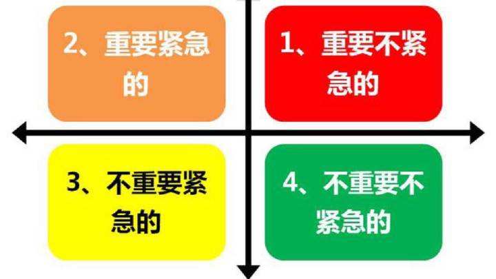 八个工作习惯，可以帮助你提升做事的效率，获得更好的绩效