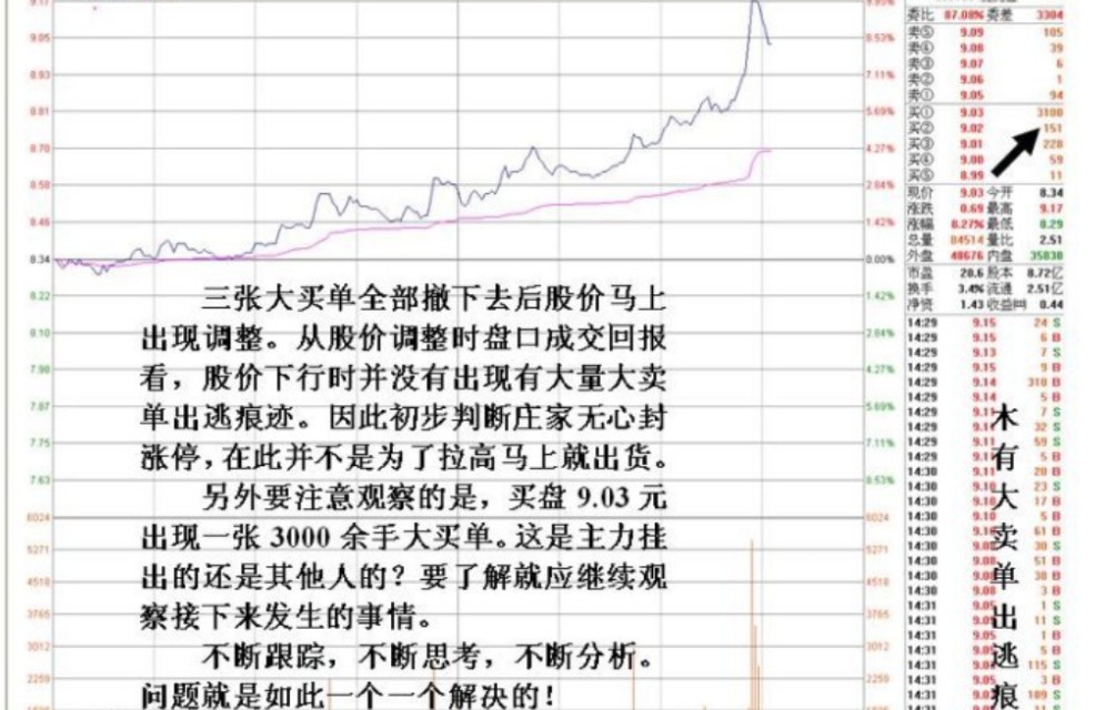 详解为什么有些股票涨到差不多涨停价附近却不
